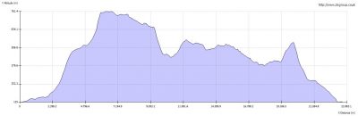 Download Adventure Route