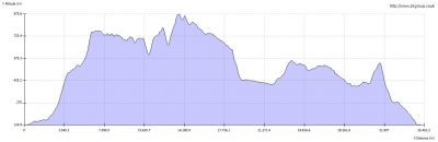 Download Endurance Route